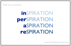 Inspiration or Perspiration: Are They the Same Thing?
