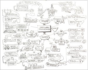 The VISUAL Table of Contents from Change by Design, by Tim Brown